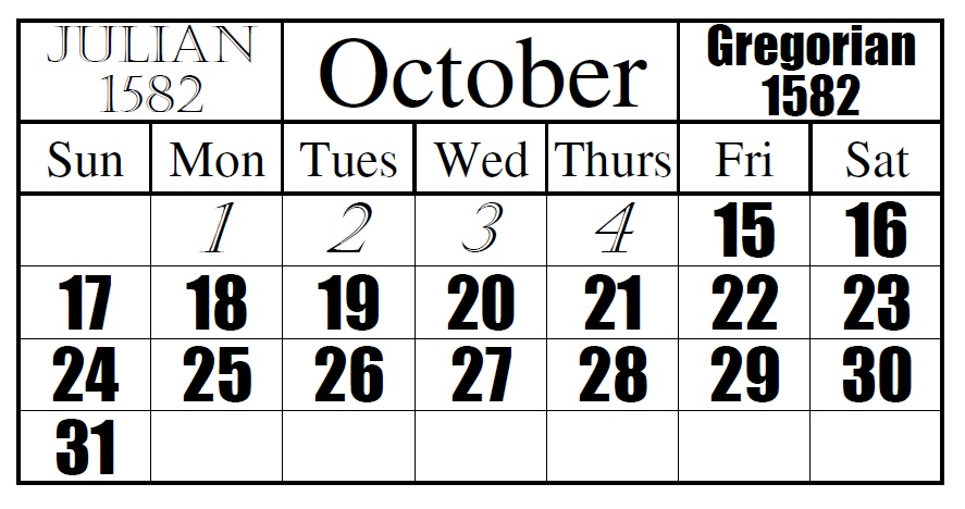 In 1582 when Roman Catholic countries such as Spain adopted the Gregorian calendar, ten days were omitted from the month of October